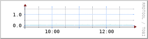 4-hour latency graph for NODE-DEB-01