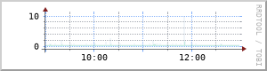 4-hour latency graph for NODE-WIN-01